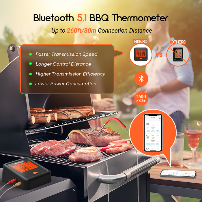 INKBIRD Bluetooth BBQ Thermometer IDT-34c-B