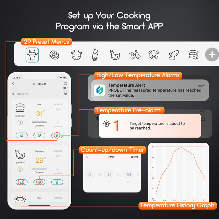 INKBIRD Bluetooth BBQ Thermometer IDT-34c-B