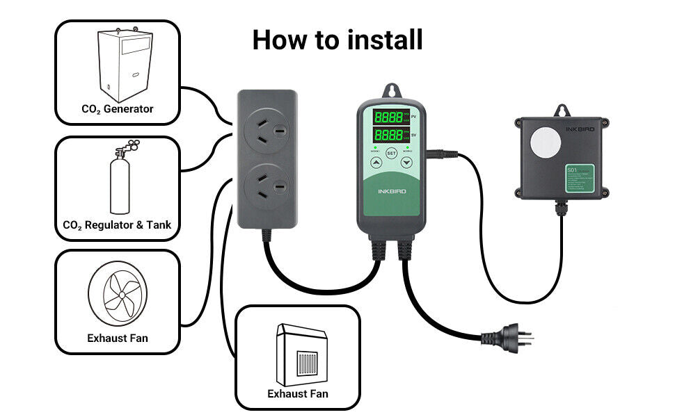 CO₂ Controller ICC-500T With S01 Sensor