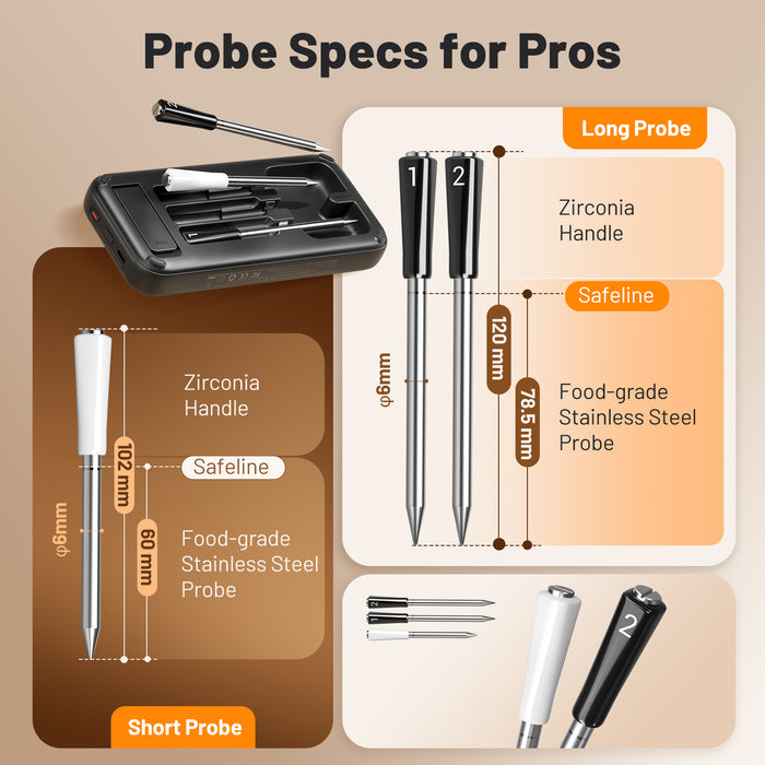 INKBIRD Wireless BBQ Thermometer 3-Probe INT-33-BW
