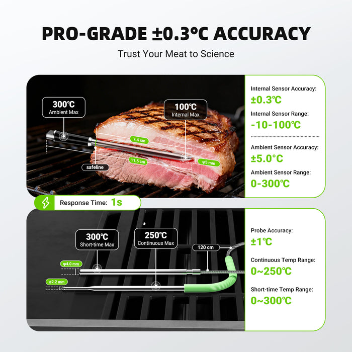 INKBIRD INDT-33-B Wireless & Wired BBQ Thermometer