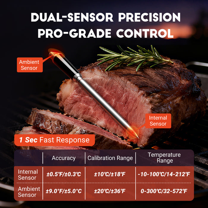 INKBIRD Bluetooth Wireless Meat Thermometer INT-11C-B
