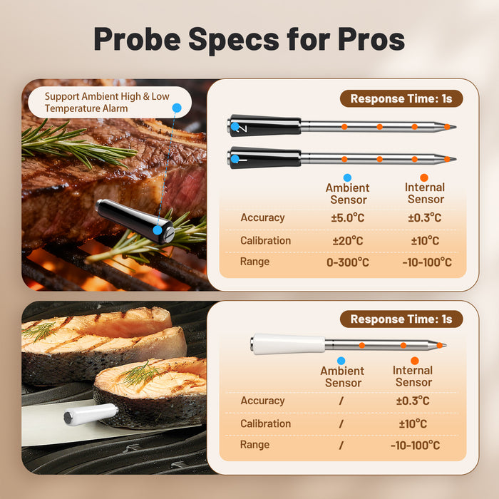 INKBIRD Wireless BBQ Thermometer 3-Probe INT-33-BW