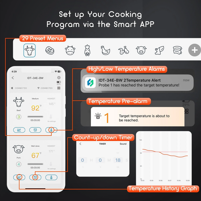 INKBIRD Bluetooth WiFi Meat Thermometer IDT-34E-BW