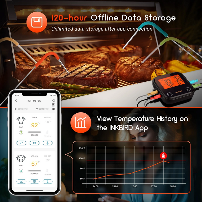 INKBIRD Bluetooth WiFi Meat Thermometer IDT-34E-BW