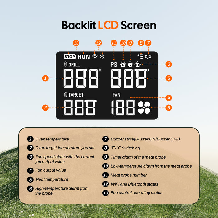 INKBIRD Automatic Smoker Fan ISC-028-BW Wi-Fi 5G  Bluetooth Grill Temperature Controller with 5 Probes
