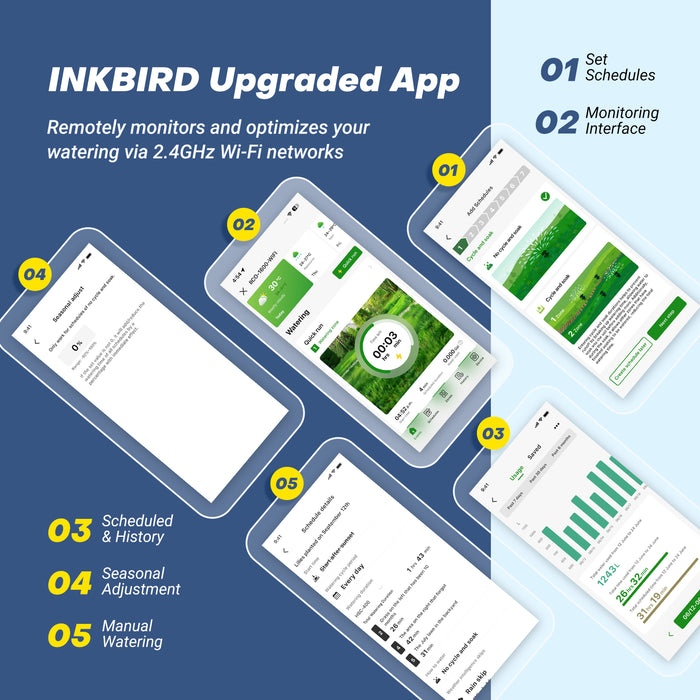 INKBIRD WiFi Smart Sprinkler Controller with  8/12/16-Zone Independent Control
