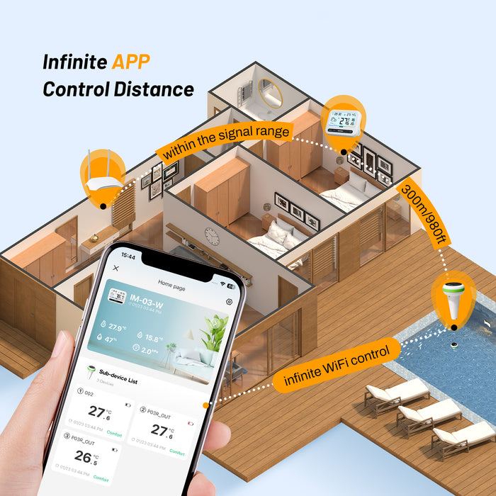 INKBIRD WiFi Pool Thermometer Set IBS-P03R+IM-03-W Solar Powered