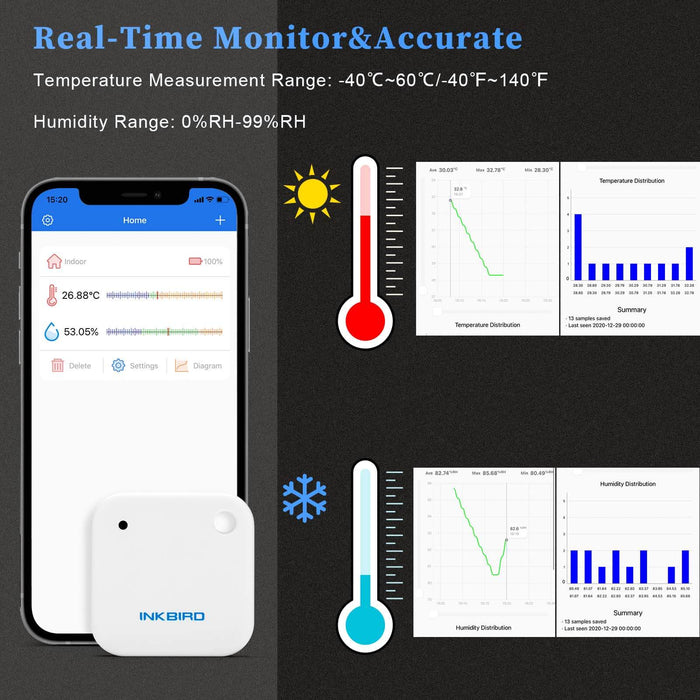 Bluetooth Temperature and Humidity Sensor IBS-TH2