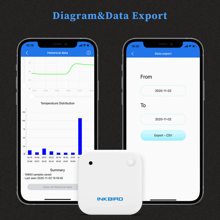 Bluetooth Temperature and Humidity Sensor IBS-TH2